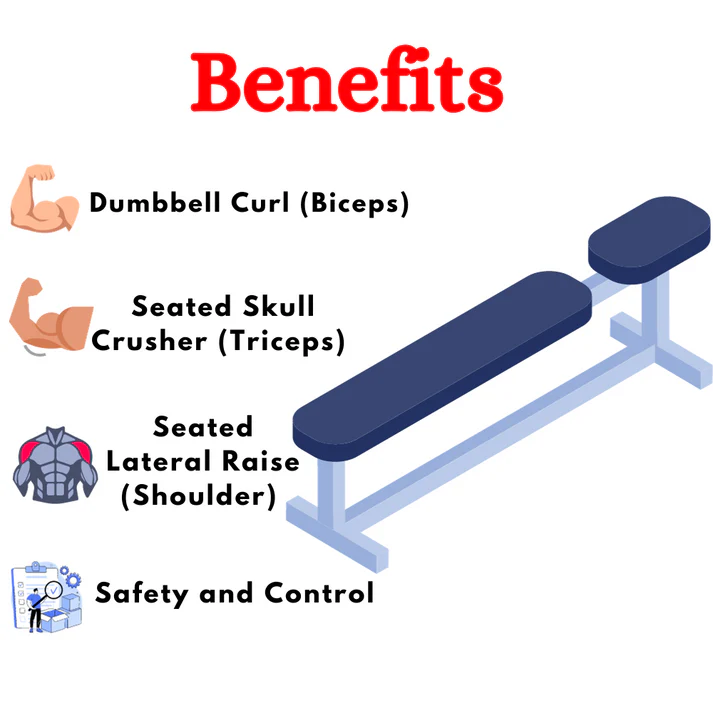 BenchBenefits