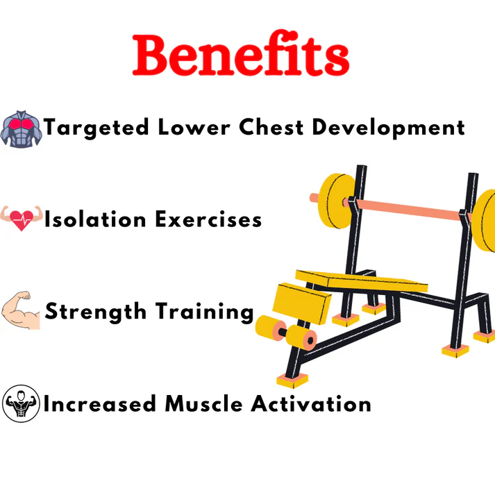 DeclineBenchBenefits